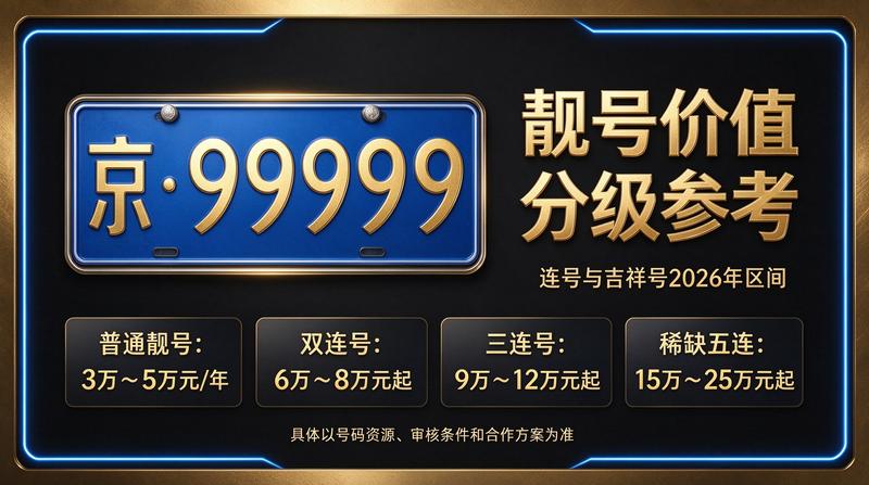 2026年北京车指标价格示意图